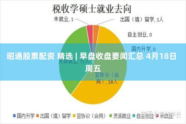 昭通股票配资 精选 | 早盘收盘要闻汇总 4月18日 周五