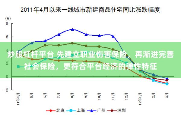 炒股杠杆平台 先建立职业伤害保险，再渐进完善社会保险，更符合平台经济的弹性特征